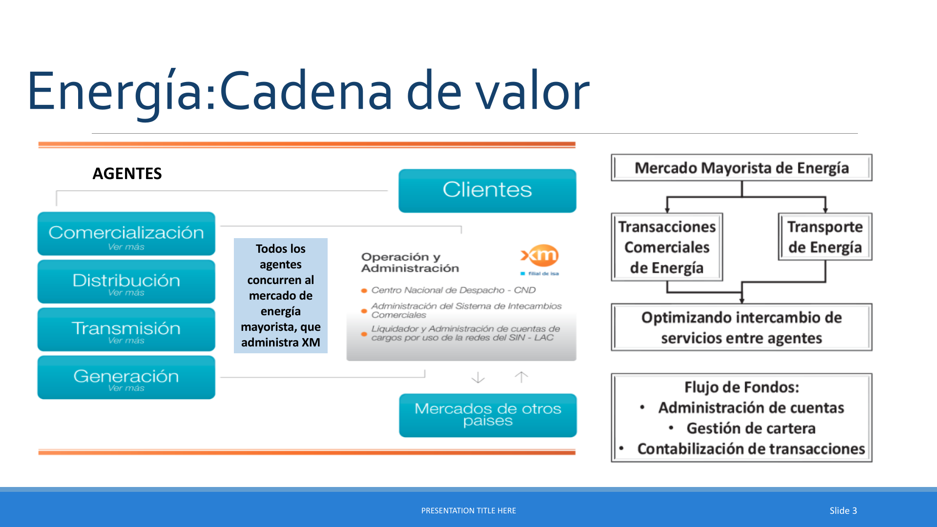 Slide3